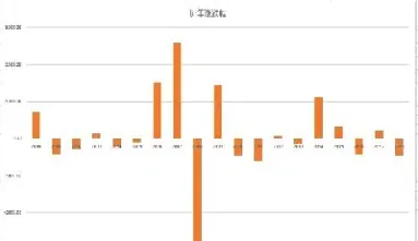 历年大盘指数走势(历年股票大盘指数)_https://www.hougads.com_恒指直播室_第1张