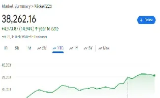 日经实时行情指数(全球指数日经225指数实时行情)_https://www.hougads.com_恒指期货_第1张