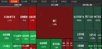 期货原油系品种是哪些(和原油走势最相关的期货品种)_https://www.hougads.com_恒指期货_第1张