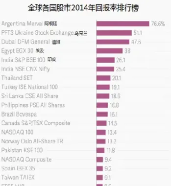阿根廷股票指数(阿根廷股票指数走势图)_https://www.hougads.com_恒指学院_第1张