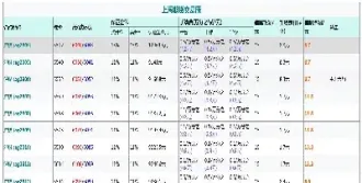 白银期货手续费和交易所费用(白银期货手续费和交易所费用一样吗)_https://www.hougads.com_恒指期货_第1张