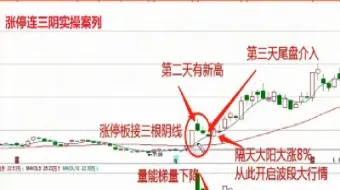 股指期货短线三绝招(股指期货实时行情)_https://www.hougads.com_恒指直播室_第1张