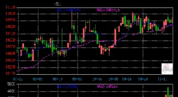 塑料期货夜盘走势分析(塑料期货夜盘走势分析图)
