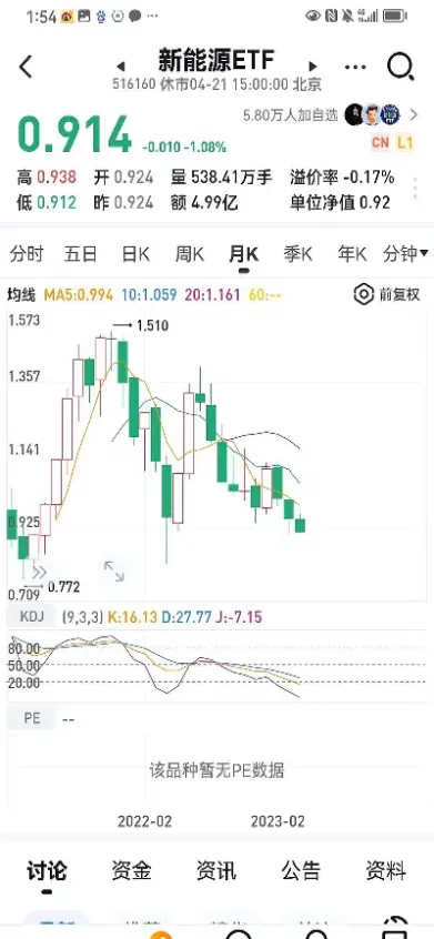 买什么指数基金好(买什么指数基金好一些)