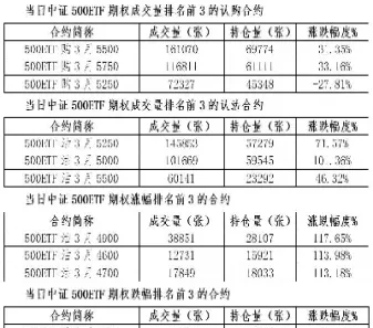 股指期货交割价哪些费用(股指期货交割手续费多少)