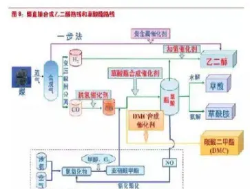 乙二醇期货基本面分析(乙二醇期货最新明天分析)_https://www.hougads.com_恒指学院_第1张