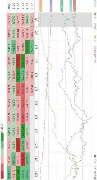菜粕期货季节性规律(菜粕期货价格受什么影响)_https://www.hougads.com_恒指期货_第1张