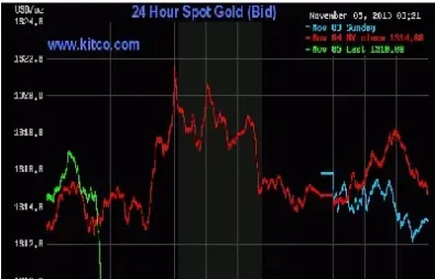 黄金24小时实时价格(黄金24小时价格实时走势内盘)_https://www.hougads.com_恒指期货_第1张