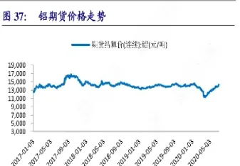 伦敦铝期货行情(伦敦铝期货行情实时行情)_https://www.hougads.com_恒指期货_第1张