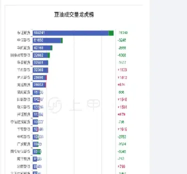 山东大豆油期货价格行情走势图(今天山东大豆油期货价格)_https://www.hougads.com_恒指期货_第1张