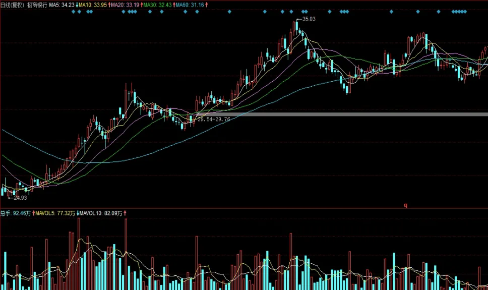 黄金期货行情趋势(黄金期货市场走势分析)_恒指学院_第1张_厚德恒指期货直播室 黄金期货行情趋势(黄金期货市场走势分析)_https://www.hougads.com_恒指学院_第1张