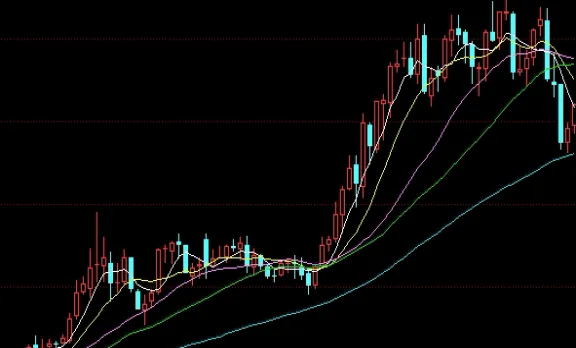 下周黄金最有可能走势预测(预测黄金下周跌还是涨)_https://www.hougads.com_恒指期货_第1张