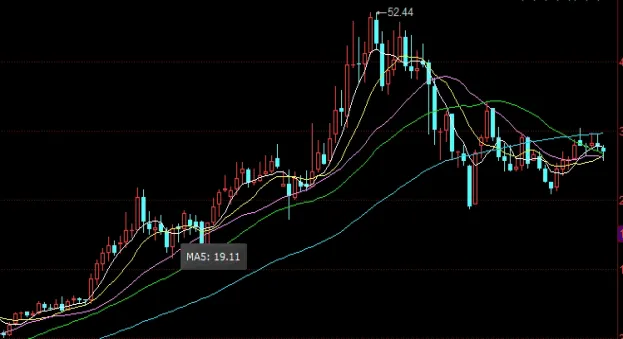 美国棉花期货价格最新行情(棉花期货今日行情最新价格)_https://www.hougads.com_恒指学院_第1张