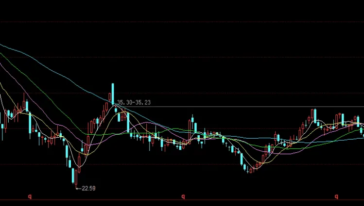 沪深300估值怎么看(目前沪深300估值在哪里可查)_恒指直播室_第1张_厚德恒指期货直播室 沪深300估值怎么看(目前沪深300估值在哪里可查)_https://www.hougads.com_恒指直播室_第1张