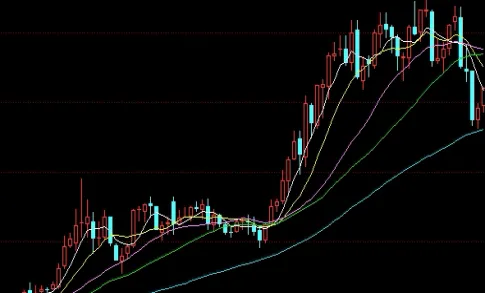 股指期货分析详解(股指期货交易分析)_恒指学院_第1张_厚德恒指期货直播室 股指期货分析详解(股指期货交易分析)_https://www.hougads.com_恒指学院_第1张