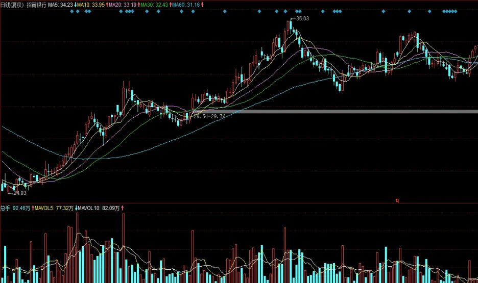 外汇期权交易有四种基本交易类型(外汇期权交易的主要目的是)_https://www.hougads.com_恒指学院_第1张