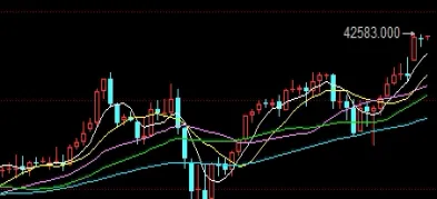 国际黄金期货最新走势(国际黄金期货行情最新走势)_https://www.hougads.com_恒指期货_第1张