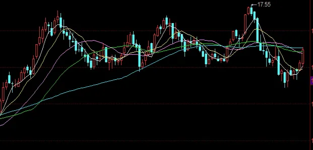 期货5分钟均线最佳参数(期货5分钟k线图最佳买卖点)_https://www.hougads.com_恒指期货_第1张