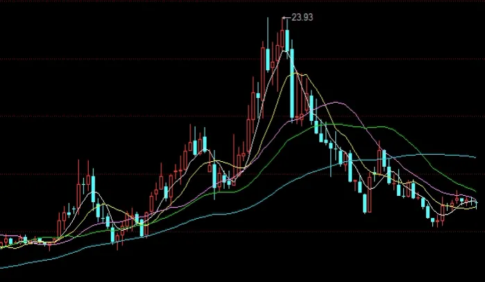 期货量能深度解析(期货中的量能怎么看)_https://www.hougads.com_恒指直播室_第1张