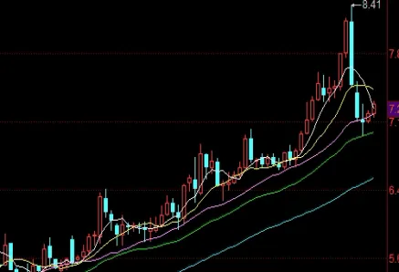 结汇方向的买入看跌期权(买入看跌期权怎么反而是多头)_https://www.hougads.com_恒指学院_第1张