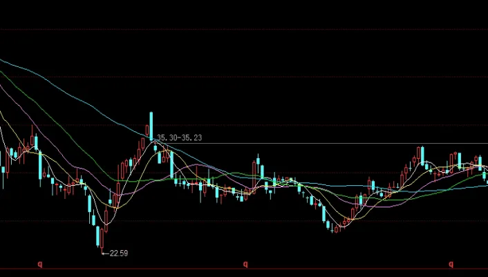 期货何为高开和低开(期货高开低开怎么回事)_https://www.hougads.com_恒指学院_第1张
