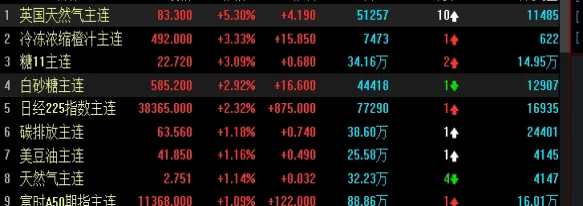 今日豆粕价格最新行情走势(广西豆粕价格行情今日报价)_https://www.hougads.com_恒指直播室_第1张