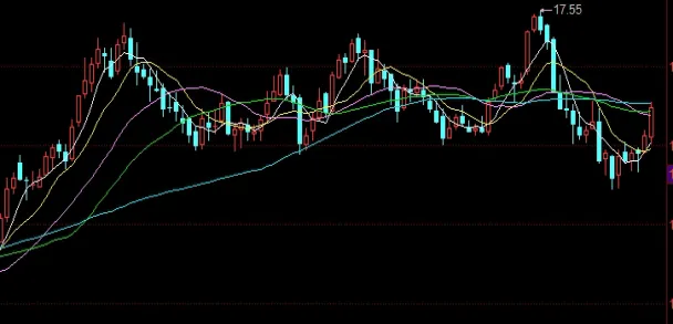 道琼指数走势图(道琼指数实时行情)_https://www.hougads.com_恒指学院_第1张