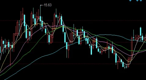 期货外盘为什么延迟15分钟(期货外盘为什么延迟15分钟交易)_https://www.hougads.com_恒指直播室_第1张