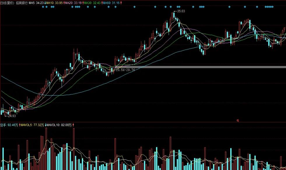 期货资金流入却跌停(期货资金流出股价上涨怎么回事)_https://www.hougads.com_恒指直播室_第1张