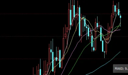 美元指数走势变低的因素(如何分析美元指数的未来走势)_https://www.hougads.com_恒指学院_第1张