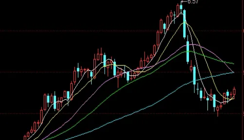 期货持仓成交价格的关系(期货持仓和日增什么意思)_https://www.hougads.com_恒指直播室_第1张