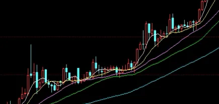 沪金期货实时行情走势图钯金价格(沪金期货最近一星期行情)_https://www.hougads.com_恒指期货_第1张