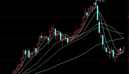 上证180指数基准点数(上证180指数数据)_https://www.hougads.com_恒指直播室_第1张