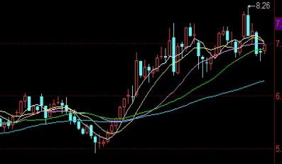道琼斯期货最新走势(道琼斯盘前期货指数)_https://www.hougads.com_恒指期货_第1张