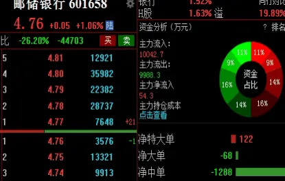 最新大盘沪深指数天保基建(今日沪深大盘行情最新消息)_https://www.hougads.com_恒指学院_第1张