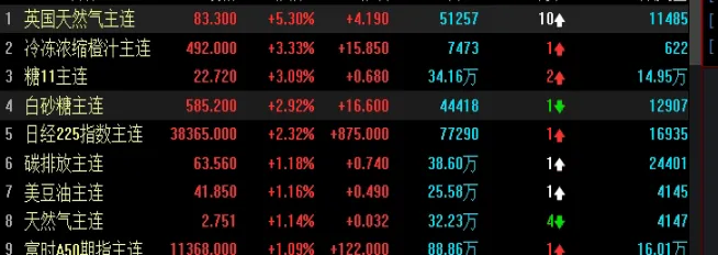 美国消费指数和黄金的关系(美国消费指数和黄金的关系图)_恒指学院_第1张_厚德恒指期货直播室 美国消费指数和黄金的关系(美国消费指数和黄金的关系图)_https://www.hougads.com_恒指学院_第1张