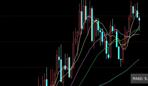 上证50指数有多少只股票(纳入上证50指数的股票后市)_https://www.hougads.com_恒指直播室_第1张