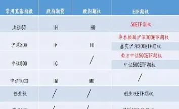 期权和期货的主要区别(期权和期货的区别体现在哪些方面)_https://www.hougads.com_恒指直播室_第1张