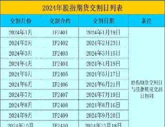 01期货交割日(10月份期货交割日)_https://www.hougads.com_恒指直播室_第1张