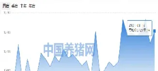 陕西今日豆粕最新价格涨跌(陕西邦淇豆粕价格)_https://www.hougads.com_恒指学院_第1张