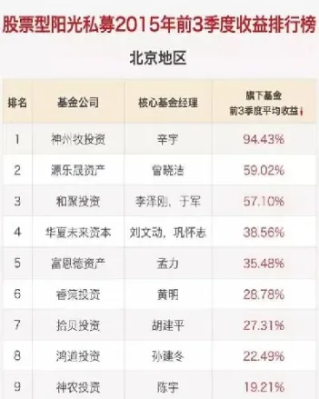 私募期货基金收益排名(私募期货基金排名)_https://www.hougads.com_恒指直播室_第1张