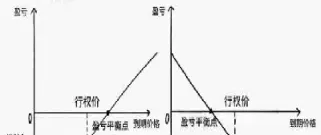 哪种期权合约可以保证未来期权(哪种期权具有真正的内在价值)_https://www.hougads.com_恒指直播室_第1张