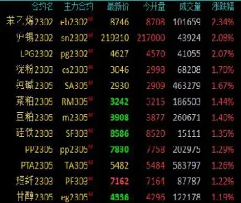 聚氯乙烯期货大涨(聚氯乙烯期货大涨还是小涨)_https://www.hougads.com_恒指直播室_第1张