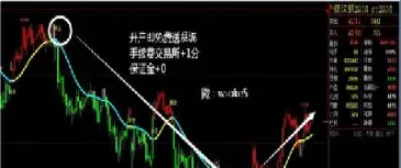 学期货短线策略去哪里(期货短线手续费怎么算)_https://www.hougads.com_恒指期货_第1张