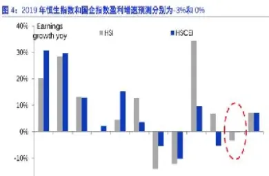 恒生指数分析什么时候好(恒生指数159920未来走势分析)_https://www.hougads.com_恒指直播室_第1张