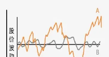 期权隐含波动率哪里看(期权的隐含波动率具有前瞻性是市场对未来预期的反映)_https://www.hougads.com_恒指直播室_第1张