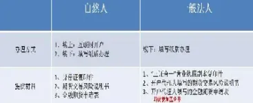 原油期货交易权限开通(原油期货需要单独开通吗)_https://www.hougads.com_恒指直播室_第1张