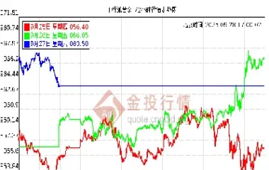 国际黄金交易最新行情(国际黄金交易金价实时行情)_https://www.hougads.com_恒指期货_第1张