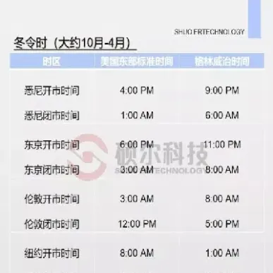 外汇冬季交易时间(外汇冬季美盘开盘时间)_https://www.hougads.com_恒指学院_第1张