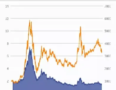 沪深指数5年平均收益(5年沪深指数平均收益率)_https://www.hougads.com_恒指直播室_第1张